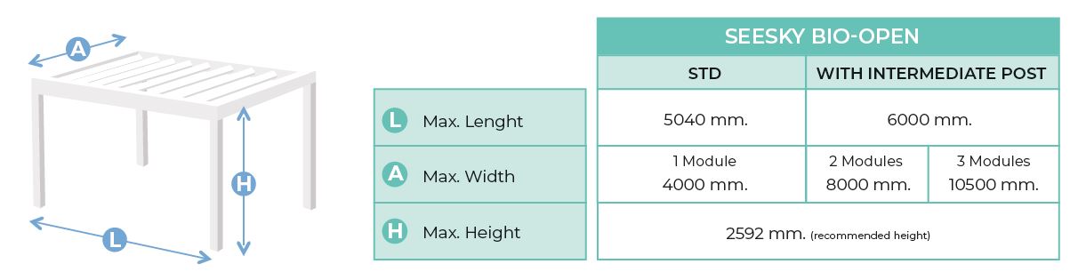 gráfico de configuración